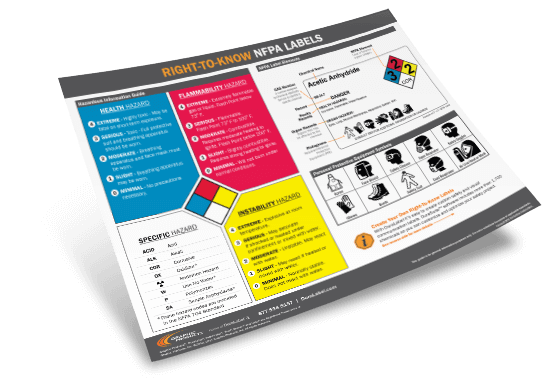 NFPA Diamond Label Chart