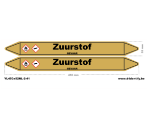 Leidingmarkering zuurstof – NBN T 69-004 met CLP-symbolen