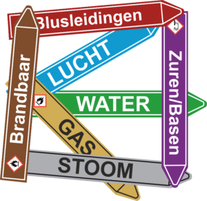 Industriële leidingmarkeringen